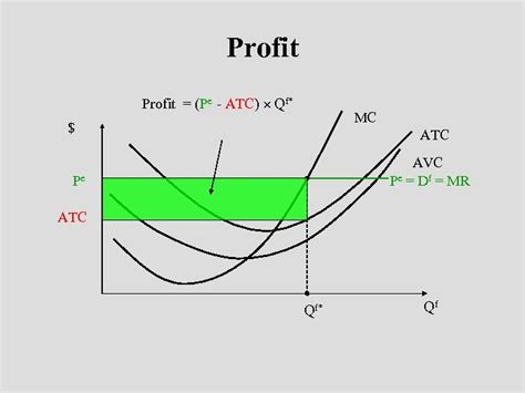 Managerial Economics Business Strategy Chapter 8 Managing