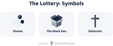 Themes and Symbols in The Lottery