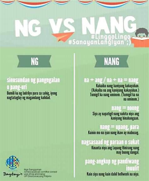 Aralin ang "NG" at ang... - Wikang Tagalog? o Filipino? | Facebook