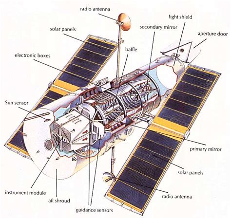 Hubble Space Telescope