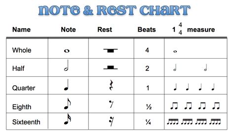 Beths Music Notes Note Rest Chart Elementary music - Lagudankuncinya ...