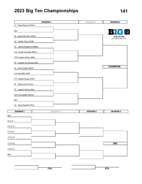 Big Ten Wrestling Brackets - LEAKED : r/TheB1G