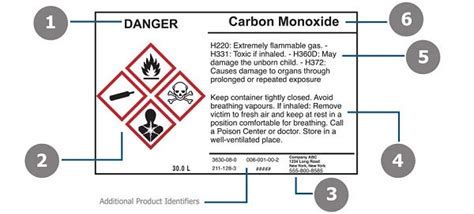 Primary and Secondary Container Labels Contain Which of the Following ...