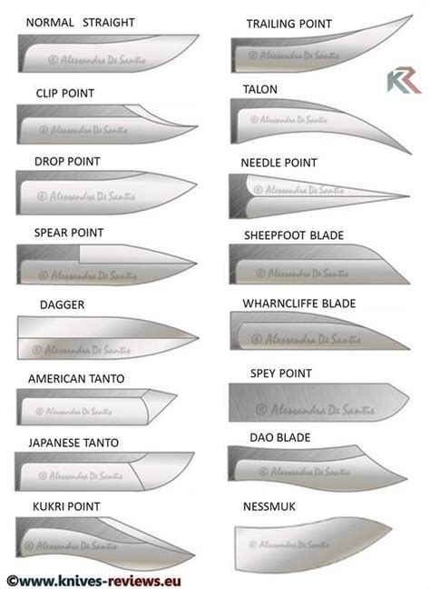 Pretty Knives, Cool Knives, Knives And Swords, Messer Diy, Trench Knife, Knife Patterns, Types ...