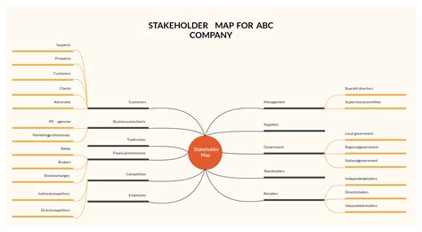 Stakeholder Mapping, Stakeholder Analysis, Mind Map Template, Flyer ...