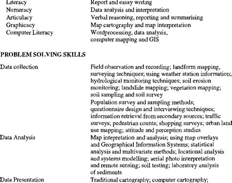 A Geographer's Skills COMMUNICATION SKILLS | Download Table