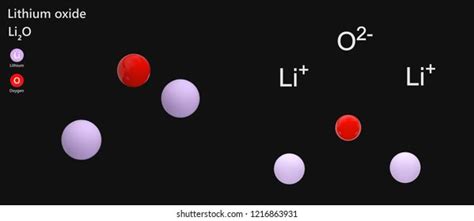 30 Lithium Oxide Formula Images, Stock Photos & Vectors | Shutterstock