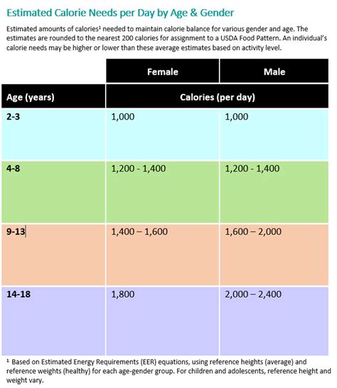 Nutritional and Dietary Habits in Piedmont, CA | Piedmont Pediatric ...