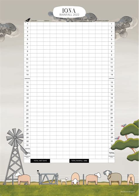 Sheep Farm A3 Custom Rainfall Chart