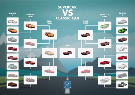 Supercar VS Classic Car Showdown | Invicta Insurance Services