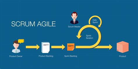 Agile Project Management for Distributed Teams - nTask