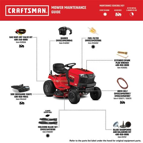 36 Craftsman Riding Mower Online | cityofclovis.org