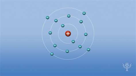 Arrangements Of Electrons In The Orbitals Of An Atom Is