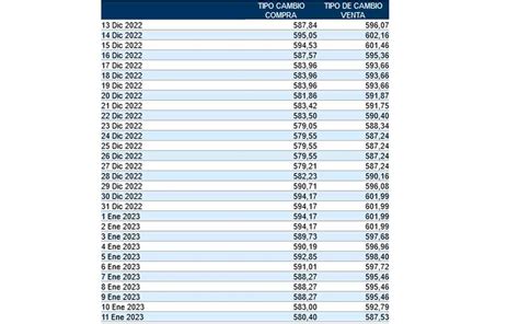 Dólar en Costa Rica: Tipo de cambio para este miércoles 11 de enero| Telediario Costa Rica