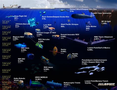 How Many Meters Deep Is The Titanic