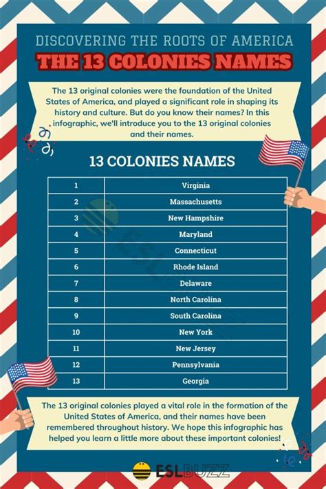 Discover the Original 13 Colonies Names and Their Fascinating History ...