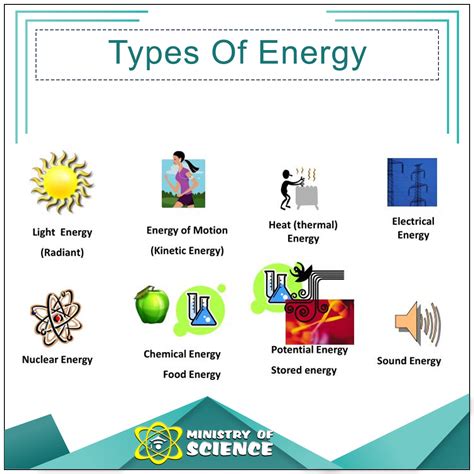 Examples Of Heat Energy