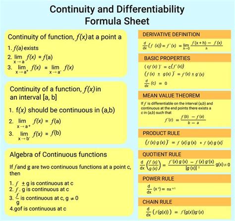 Continuity And Differentiability - Formula Sheet