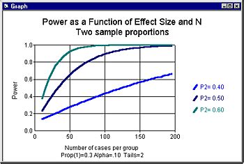 sample size precision confidence interval effect size