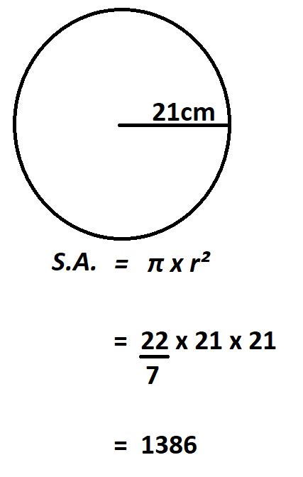 How to Calculate Surface Area of a Circle.