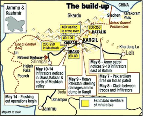 1999 Kargil Conflict