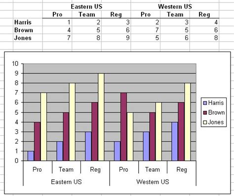 Outstanding Excel Move Axis To Left Overlay Line Graphs In