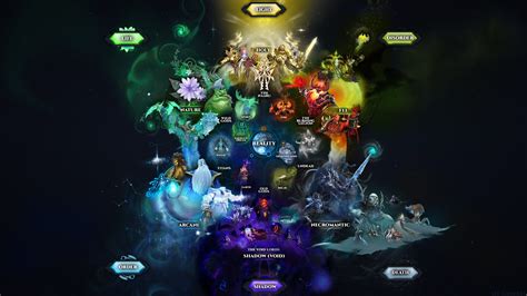 Warcraft Cosmology Map