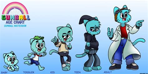 TAWoG Age Chart: Gumball Watterson by WaniRamirez | The amazing world of gumball, World of ...