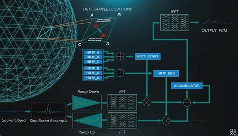 The PS5's 3D Audio Explained - Make Tech Easier