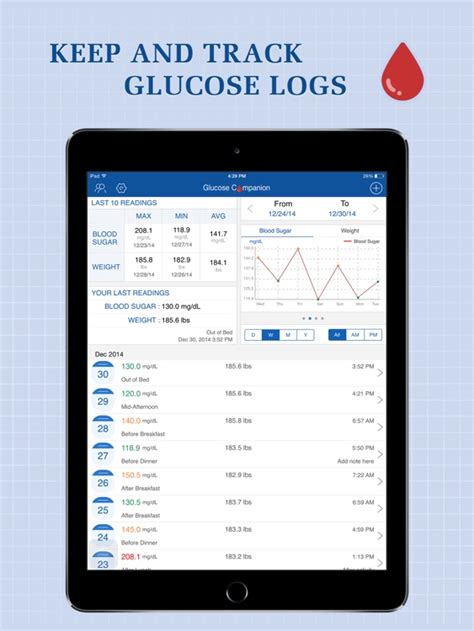 Stay On Top Of Your Diabetes With These Blood Sugar Tracking Apps