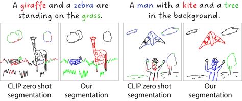 Open Vocabulary Semantic Scene Sketch Understanding