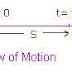 Derivation of 1st Equation of Motion - Learner Articles