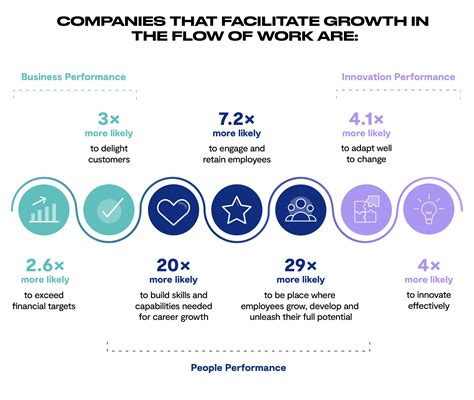 The Ultimate Guide to Creating a Thriving Learning Culture in 2023