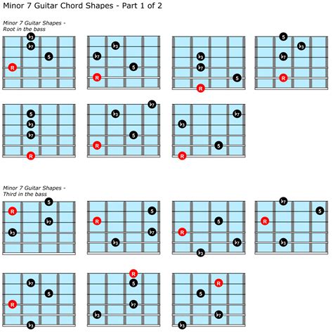 Guitar Minor Chords Chart