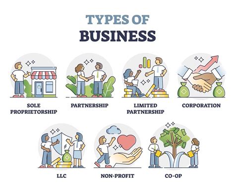 How Many Types Of Partnerships Are There? - The Mumpreneur Show