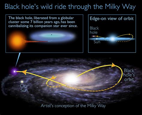 Ancient Black Hole Speeds Through Sun's Galactic Neighborhood