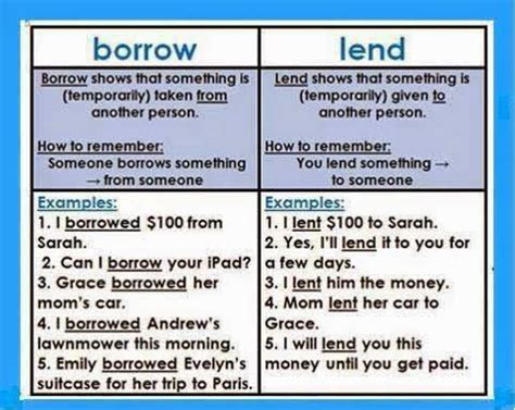 Uses of 'Borrow' and 'Lend' - English Learn Site