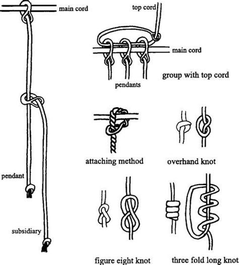 quipu DIY | Knitting techniques, Gold work, Knots