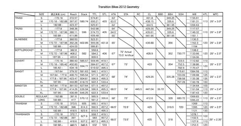 Transition Bikes: Transition Bikes 2012 Geometry