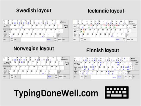 What is a Nordic layout? - The list of all Nordic layouts with ...