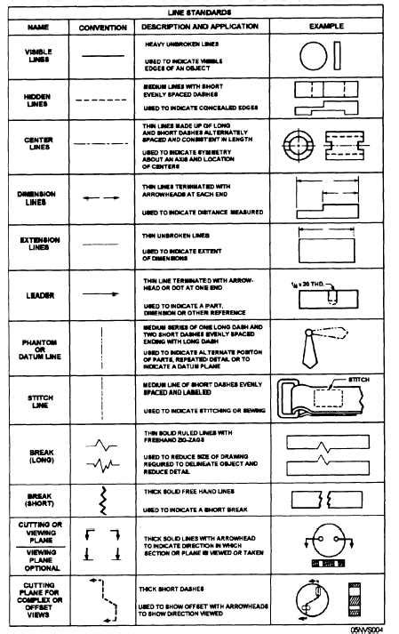 Electrical Symbols and Abbreviations