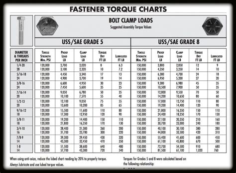 7 Pics Metric Bolt Torque Table Pdf And View - Alqu Blog