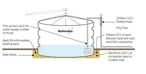 Installation | Rainwater tanks | Rainwater harvesting | Guide