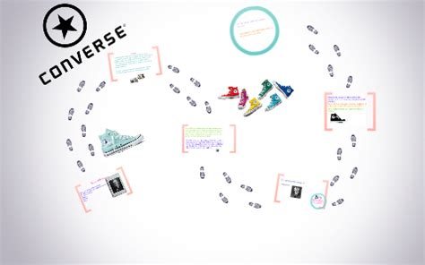 Marquis Mills Converse. by Paola Rios on Prezi