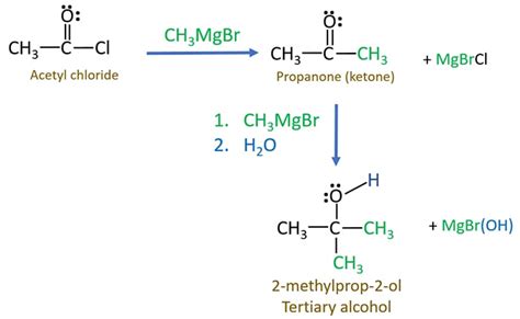CH3MgBr + CH3COCl Grignard and Acyl Chloride Reaction - EroFound