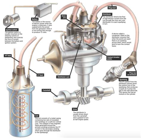 Breaker Point Ignition System Diagram - Jerrell Boster