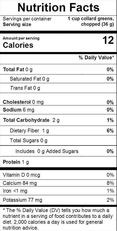 Collard Greens Nutrition Facts | Besto Blog