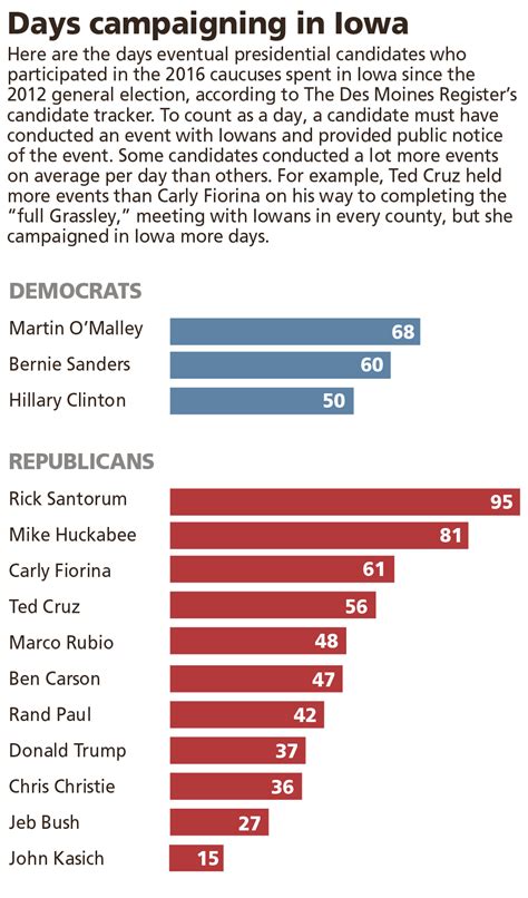 Take a deeper look at Iowa caucus results