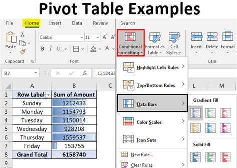 Pivot Table Examples | LaptrinhX