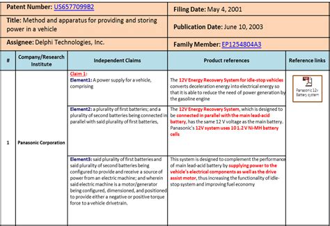 Claim Chart - Scitech Patent Art